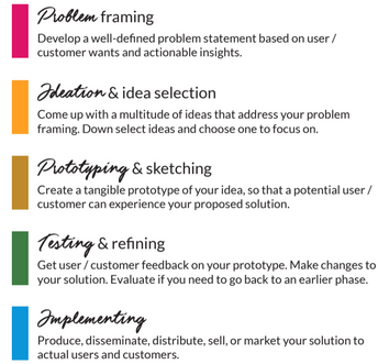Map of entrepreneurship