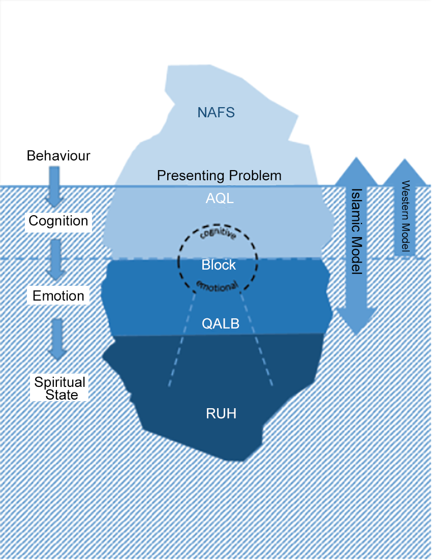 Map of Civil Engineering
