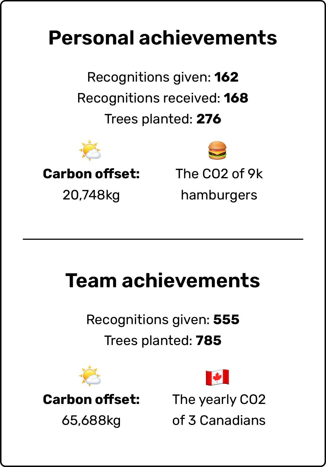 Screen showing individual and team recognition as a report