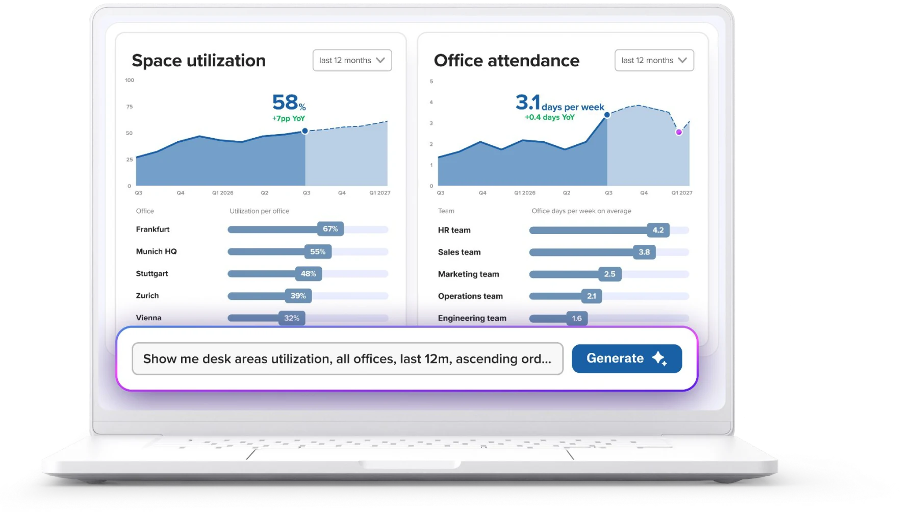 deskbird Intelligence dashboard on a laptop showing occupancy by floor