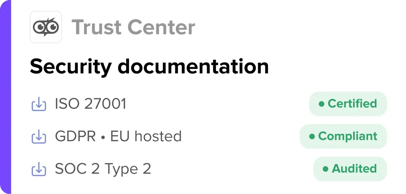 deskbird Centro di fiducia con documentazione relativa alle norme ISO 27001, al GDPR e allo standard SOC 2