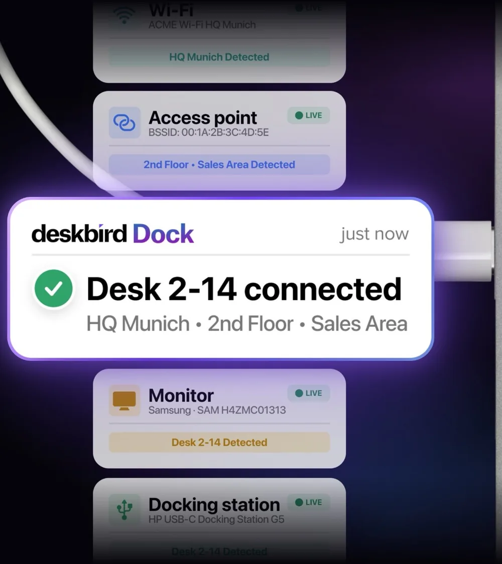 deskbird Dockmelding: werkplek 2-14 aangesloten, hoofdkantoor München, 2e verdieping, verkoopafdeling, gedetecteerd via toegangspunt en monitor