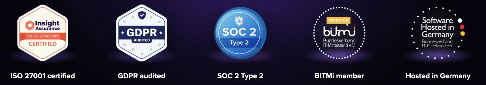 Gecertificeerd en gecontroleerd: ISO 27001-gecertificeerd, AVG-gecontroleerd, SOC 2 Type 2, lid van BITMi, gehost in Duitsland