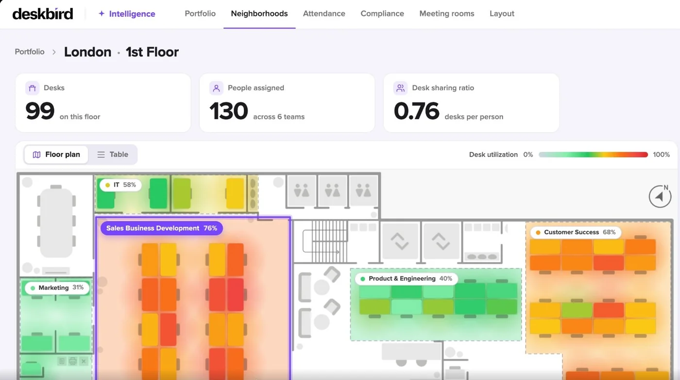 deskbird Heatmap van de ‘Intelligence’-verdieping in Londen, 1e verdieping: bureaubezetting per teamruimte