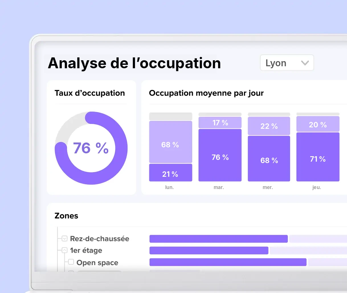 Taux d’occupation et occupation moyenne par jour à Lyon