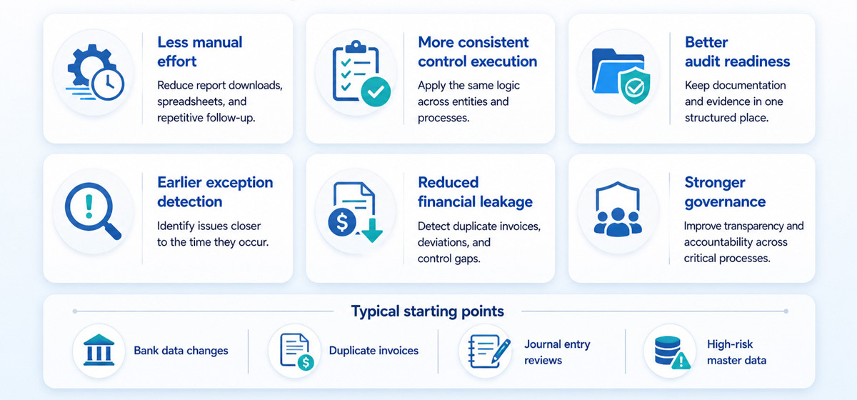 Six icons with captions describing benefits of control automation including less manual effort, more consistent control execution, better audit readiness, earlier exception detection, reduced financial leakage, and stronger governance followed by typical starting points icons for bank data changes, duplicate invoices, journal entry reviews, and high-risk master data.
