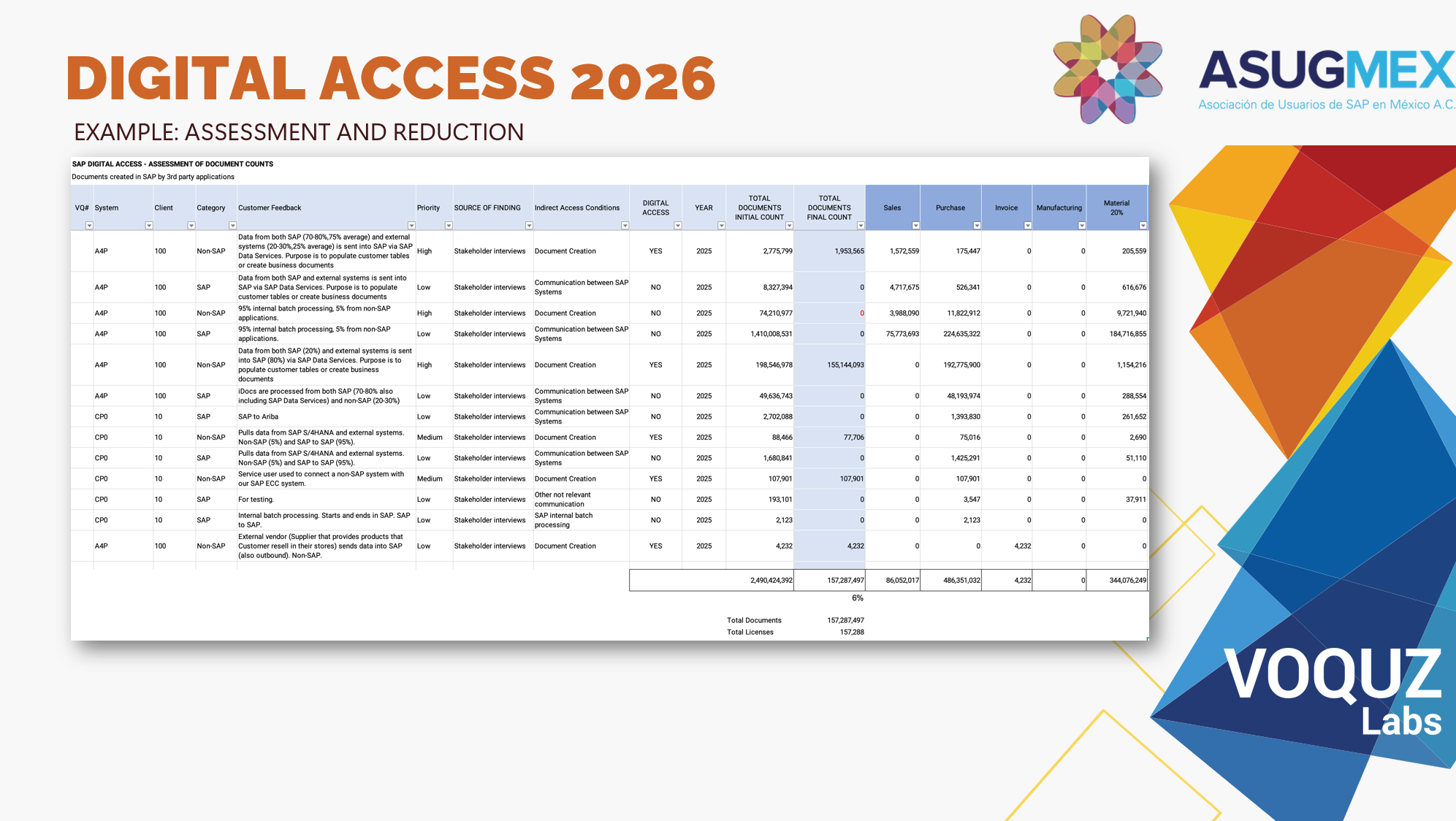 Spreadsheet table titled 'DIGITAL ACCESS 2026 EXAMPLE ASSESSMENT AND REDUCTION' with multiple columns and rows of data alongside colorful geometric shapes and logos for ASUGMEX and VOQUZ Labs