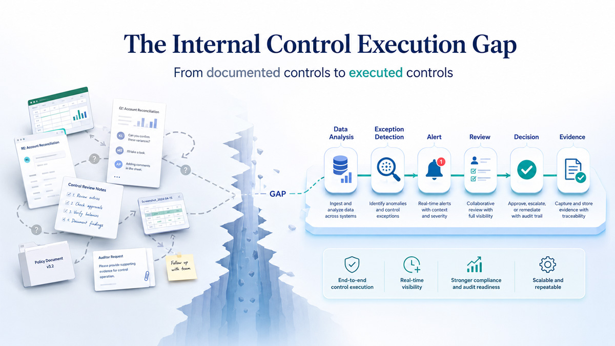 Illustration comparing a fragmented manual internal control process using reports, spreadsheets, and email with a structured process covering analysis, alert, review, decision, and evidence.