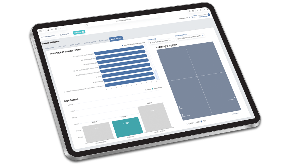 Tablet screen showing a dashboard with bar charts and a scatter plot related to service evaluation.