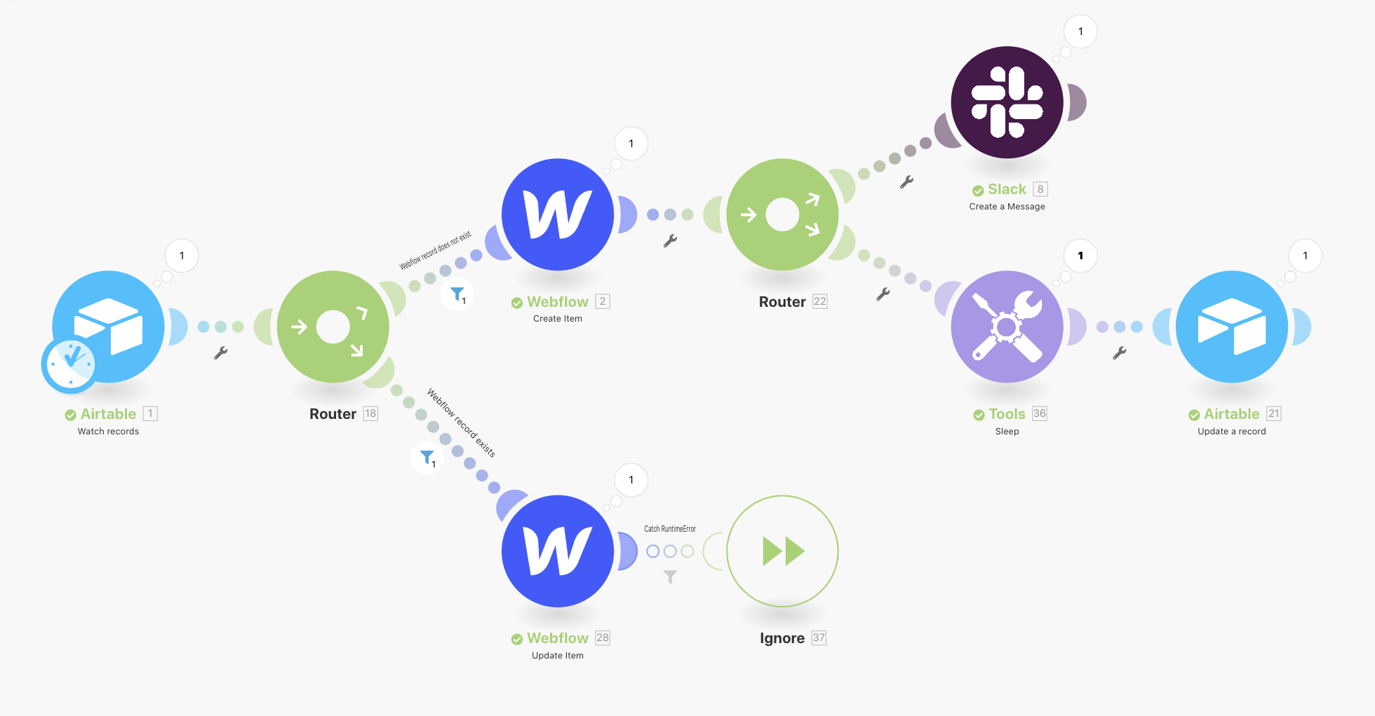 Webflow Automation on Make