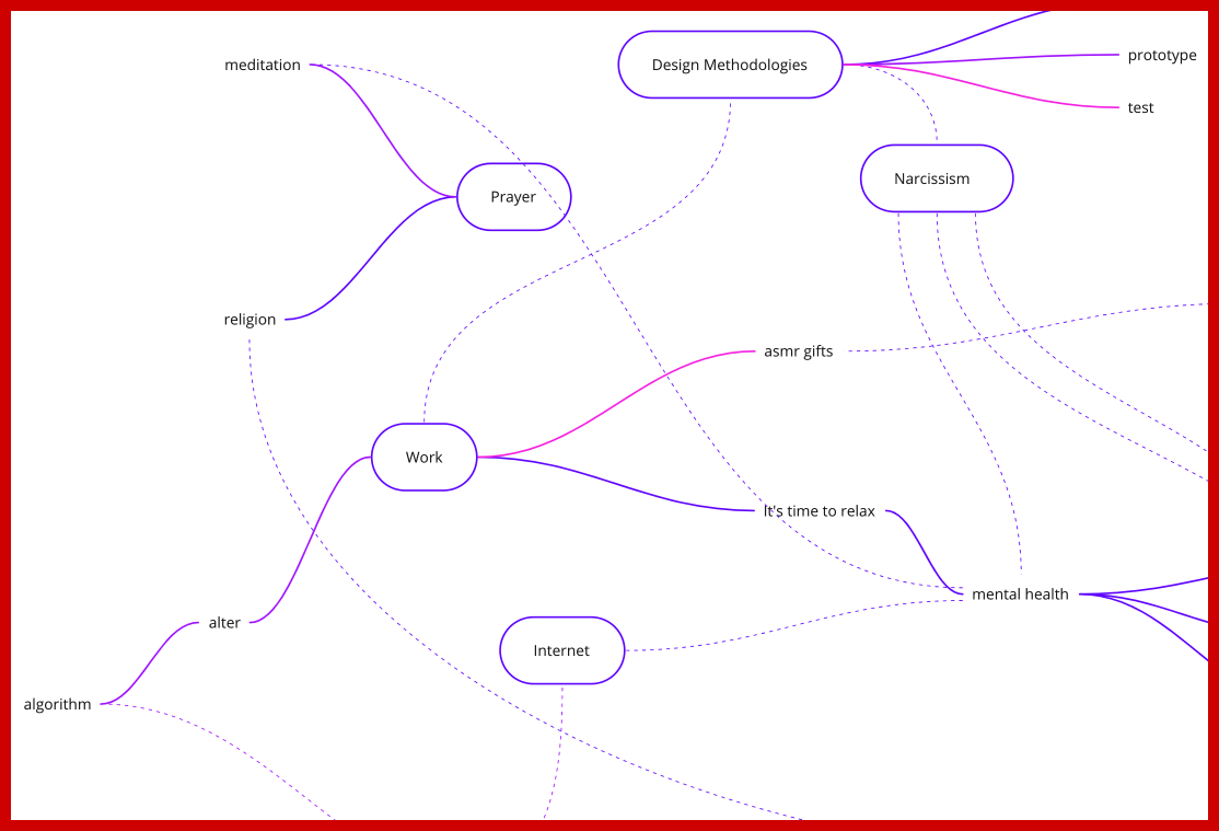 a mind map to drive conversations