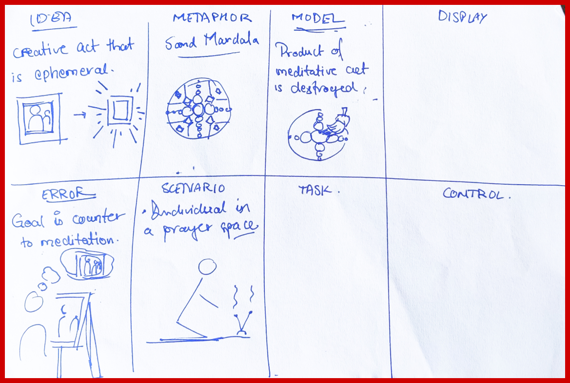 A verplank model that drove ideation