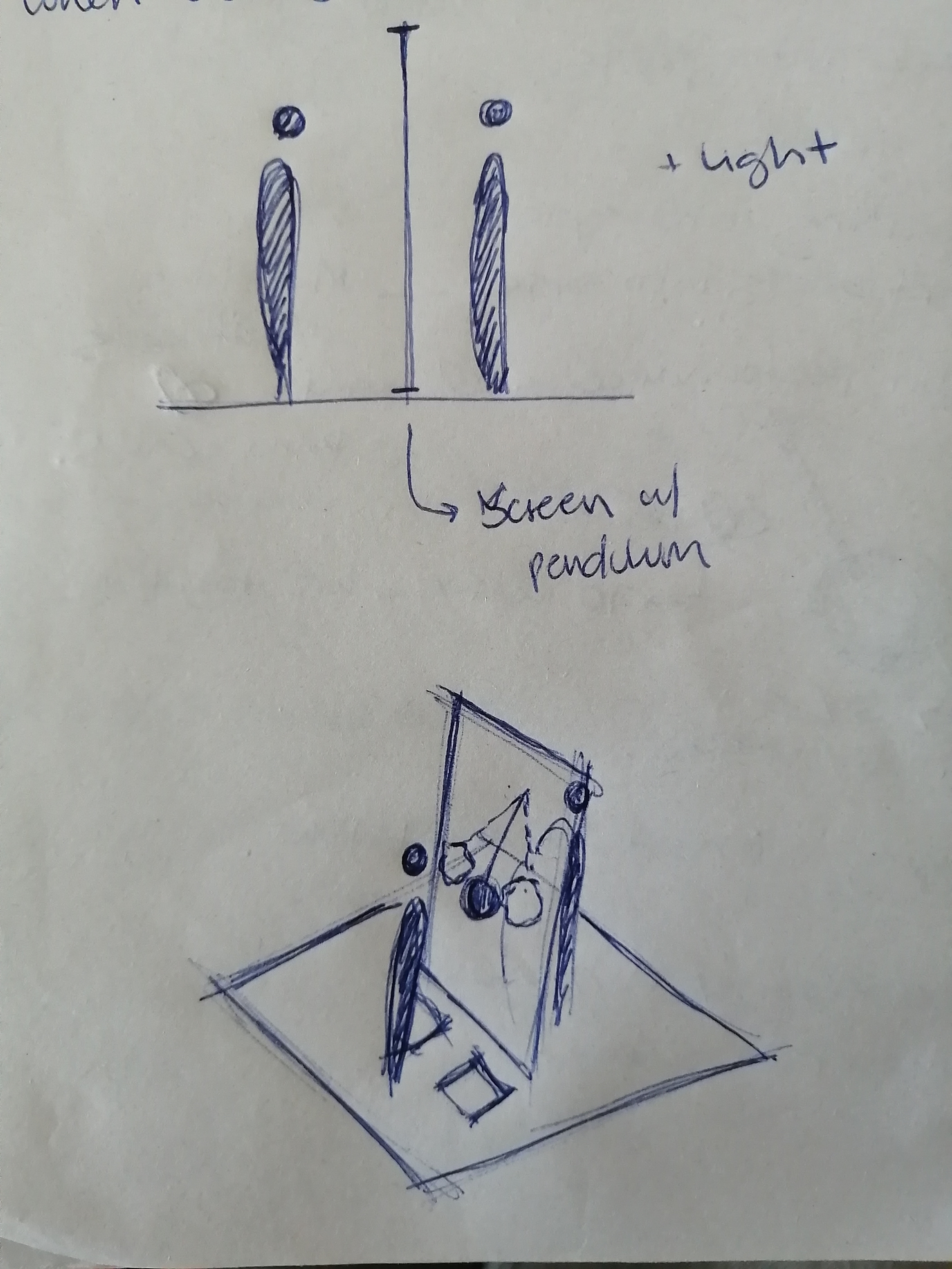Product Sketch