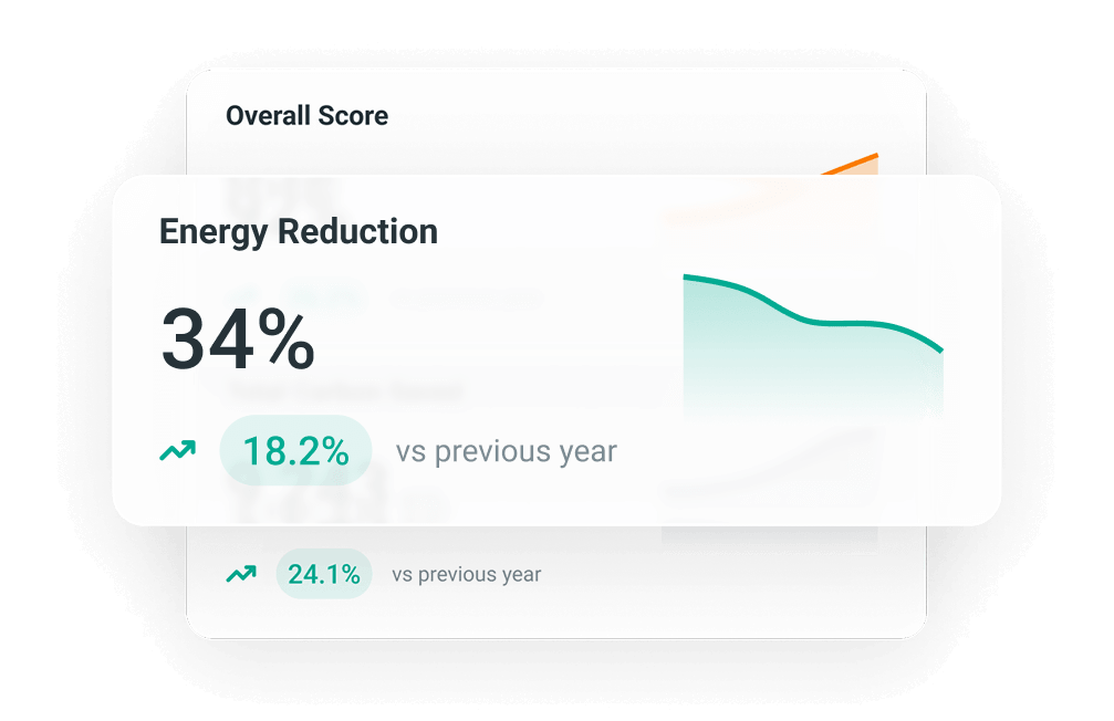 Reduce Energy Consumption