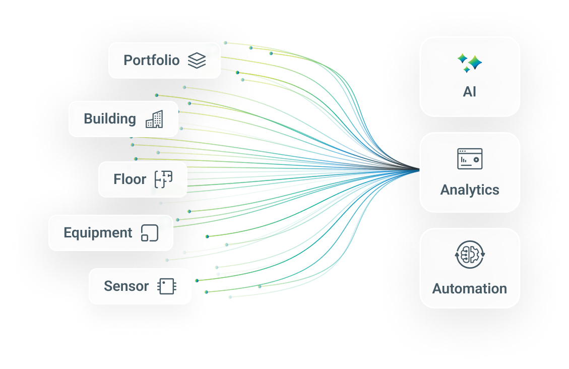 AI-Ready Foundation