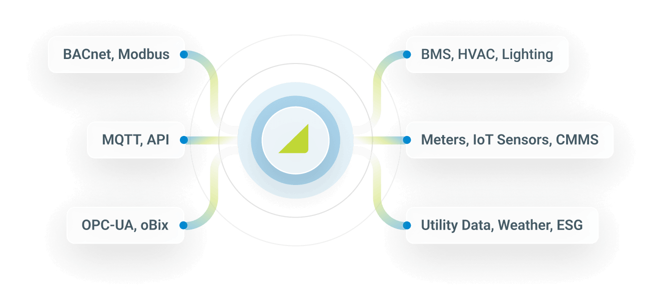 Independent Data Layer