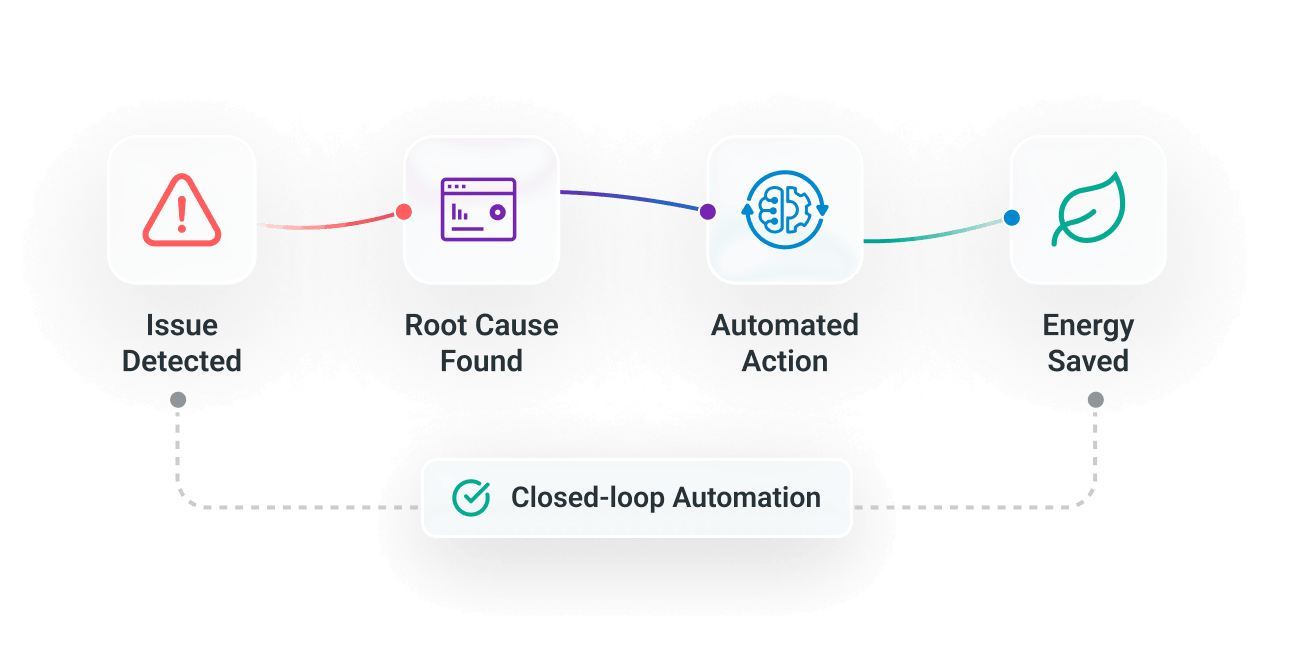 Building Automation From Insights to Action