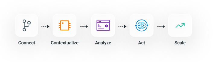 Smart Building Platform