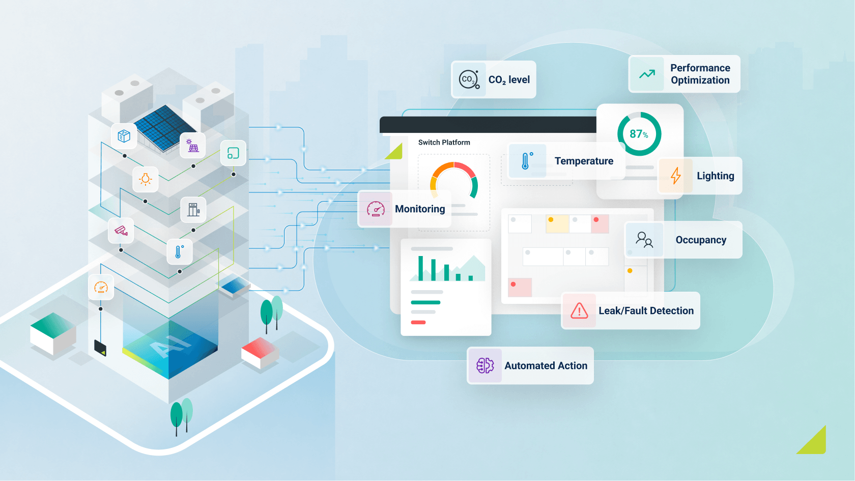 What is a smart building platform?