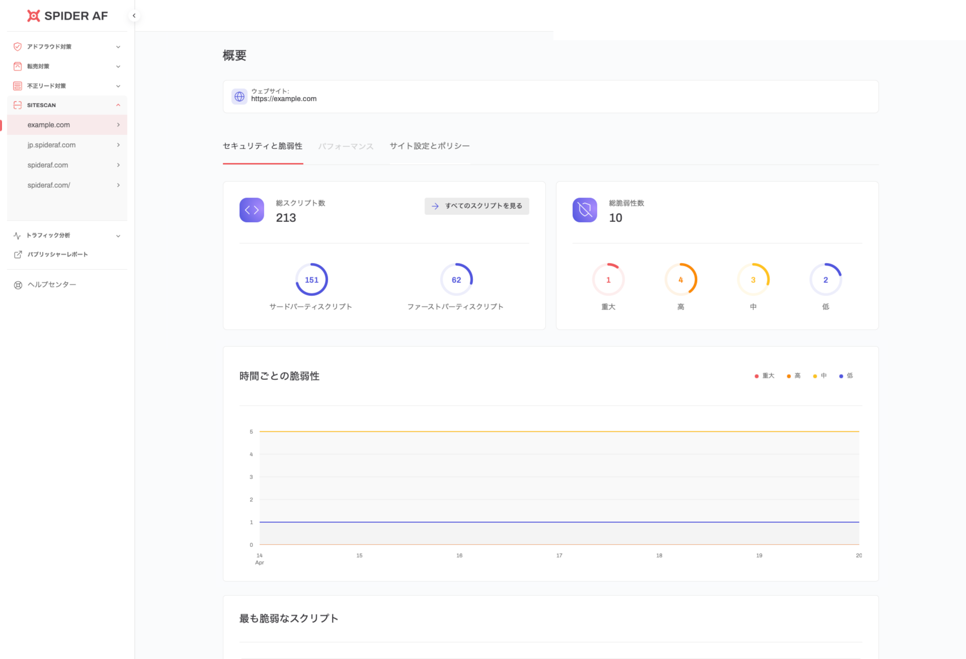セキュリティ状況を一目で把握できる概要ダッシュボード