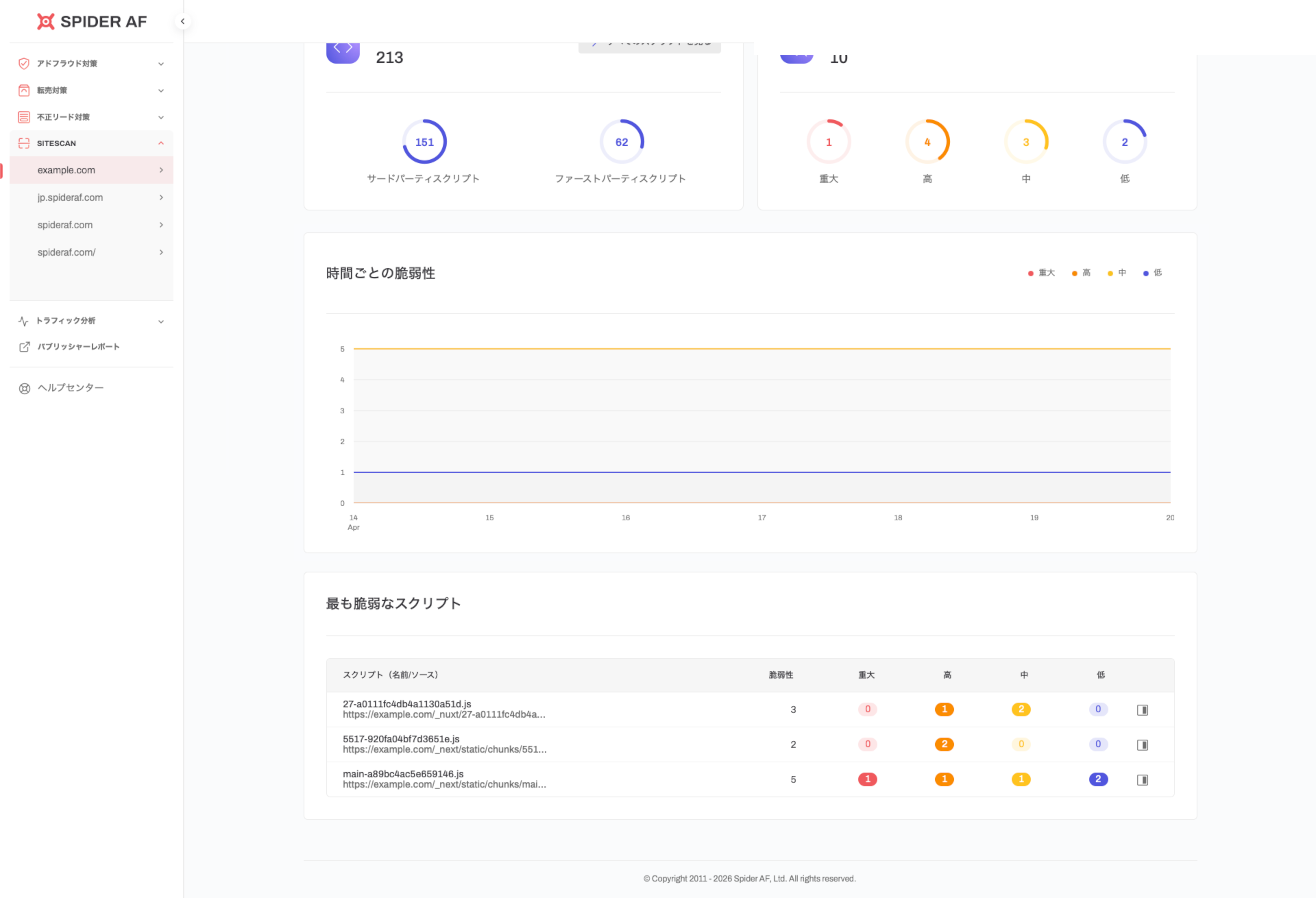 セキュリティリスクの高いタグを検知・アラート表示するUI