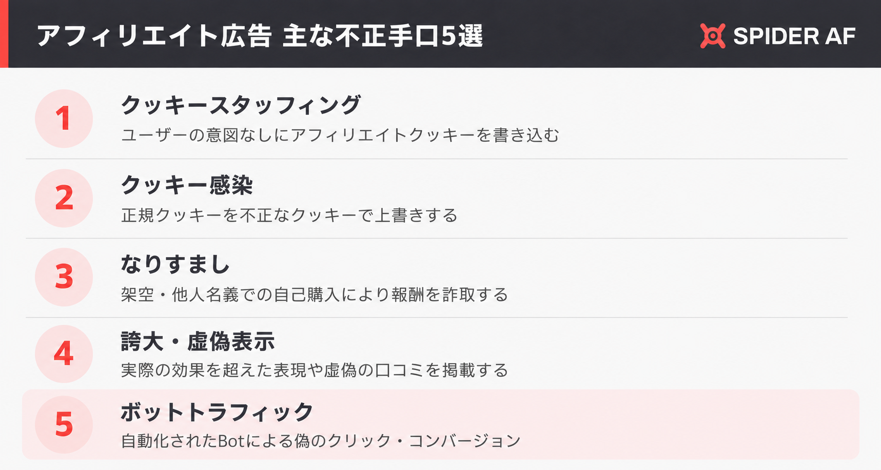 アフィリエイト広告 主な不正手口5選