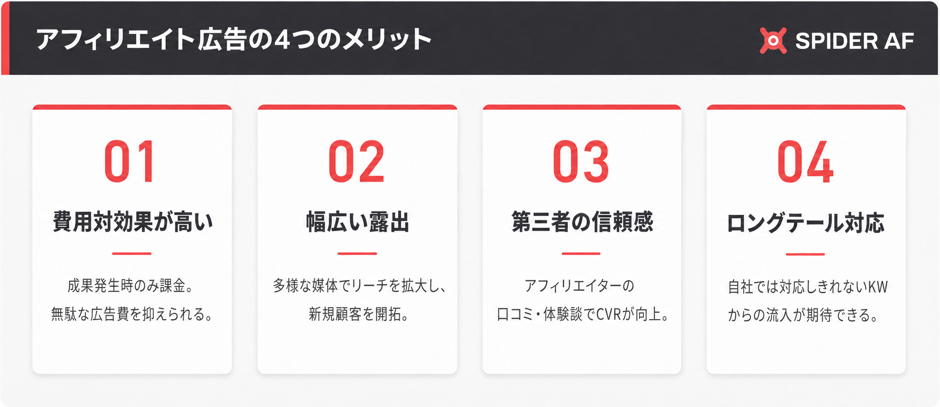 アフィリエイト広告の4つのメリット