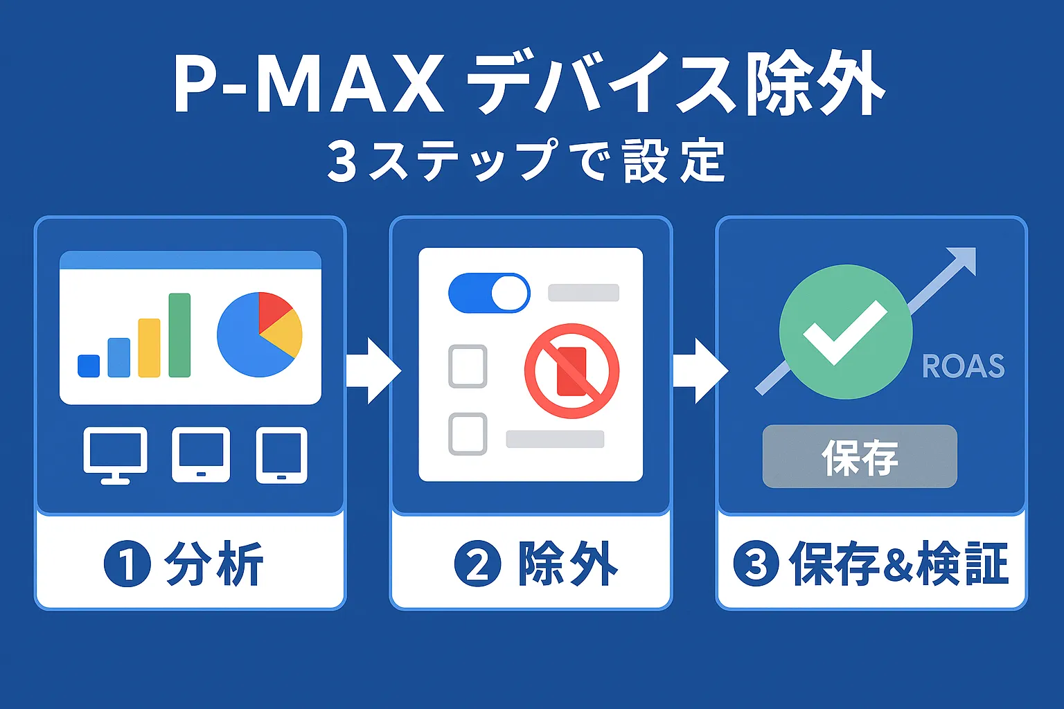 2025年最新】P-MAXのデバイス除外設定ガイド｜無駄な広告費を