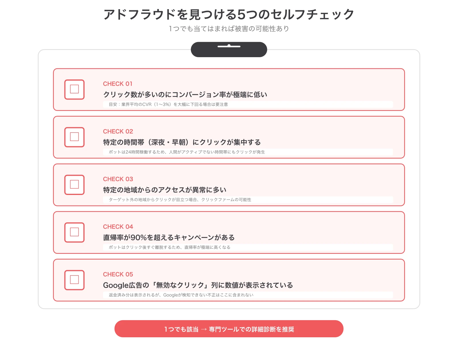 アドフラウドを見つける5つのセルフチェック：1つでも当てはまれば被害の可能性あり