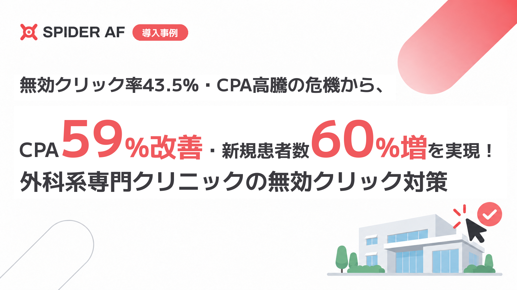 無効クリック率43.5%・CPA高騰の危機から、CPA59%改善・新規患者数60%増を実現！ 外科系専門クリニックの無効クリック対策