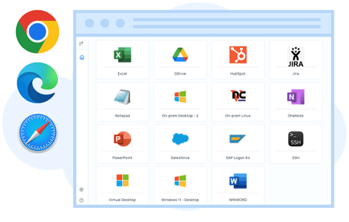 Browser Access to Apps | Sonet.io Application Delivery Platform
