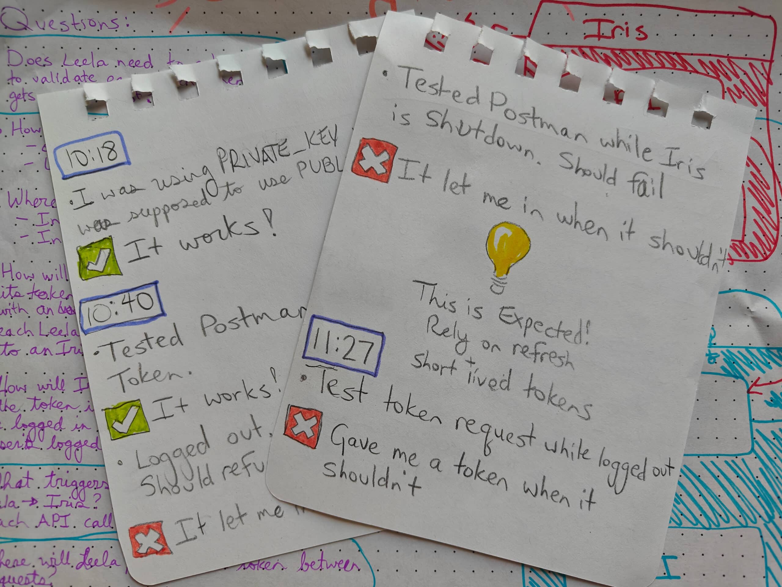 handwritten notes about test-driven development (TDD)Pictured is a graph showing the steps to debug a broken environment variable by using automated testing.