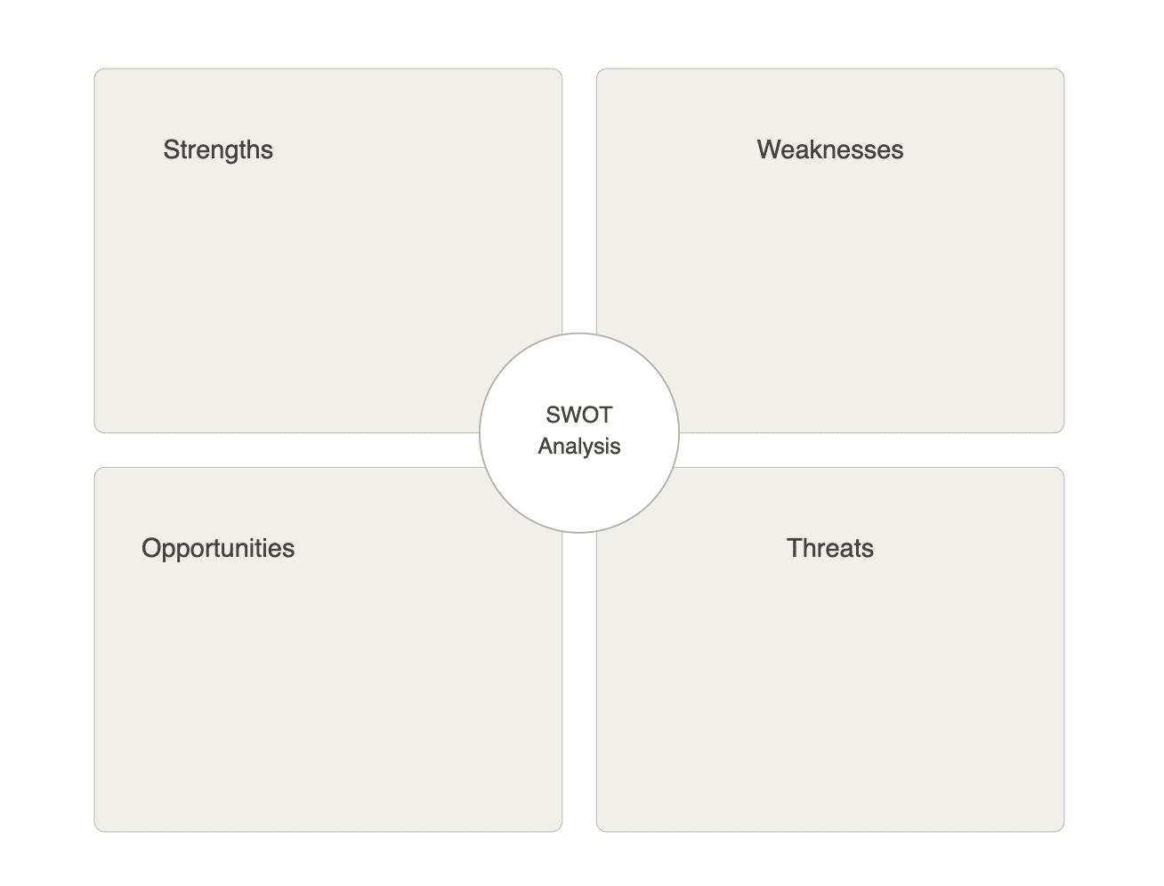 A graphic of a SWOT analysis. Post title: There’s More to SWOT Than Meets The Eye: 3 Steps to Get From Framework to Strategy