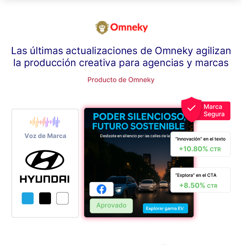 Un panel de control que muestra la integración de Reddit de Omneky con métricas como CTR, impresiones y ROAS mostradas, enfatizando la información en tiempo real y el marketing impulsado por la comunidad.