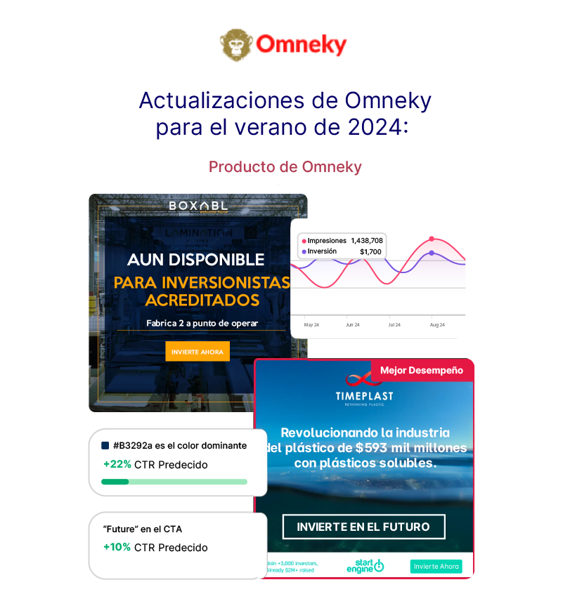 Las últimas actualizaciones impulsadas por IA de Omneky para el verano de 2024, que muestran plantillas generativas, herramientas de pruebas A/B e información sobre vídeos omnicanal.