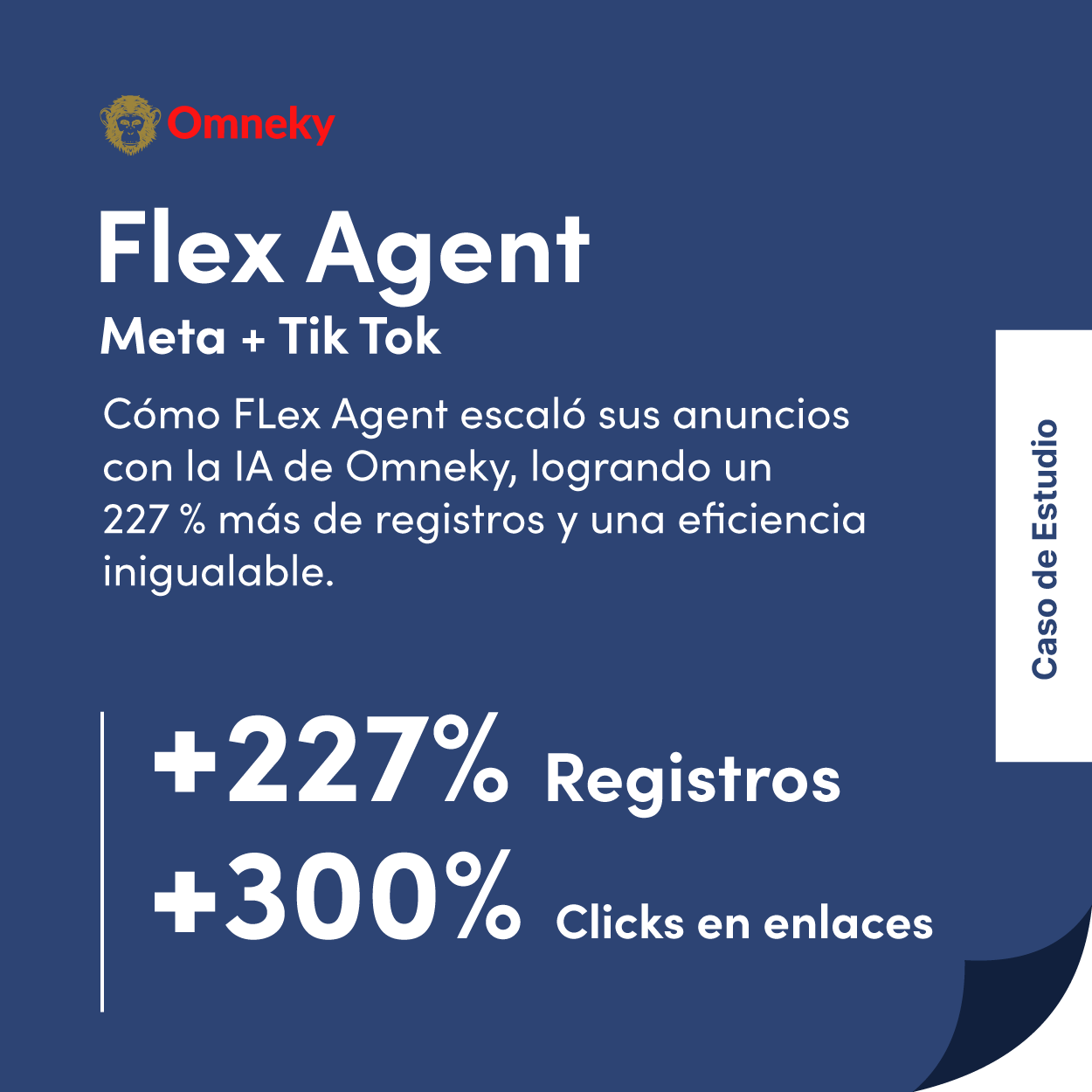 A graphic highlighting Flex Agent’s success with +227% registrations and 450K+ impressions using Omneky’s AI advertising platform for scalable creative campaigns.
