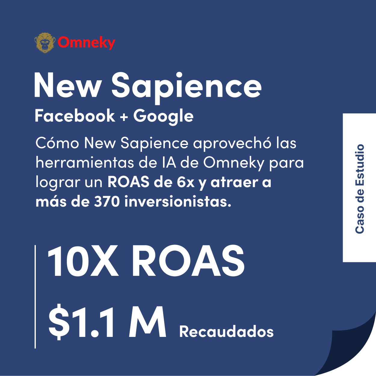 New Sapience’s case study highlighting $460K raised and 6x ROAS through Omneky’s AI-driven crowdfunding campaigns.