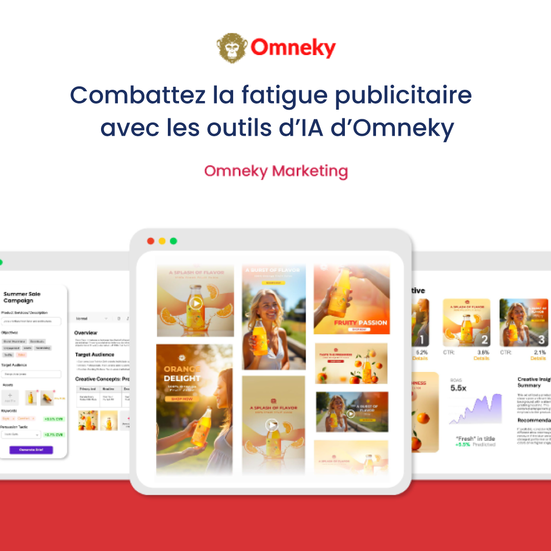 Publicité générée par IA présentant du contenu personnalisé adapté à des audiences variées. Le logo d’Omneky souligne son rôle dans la lutte contre la fatigue publicitaire.