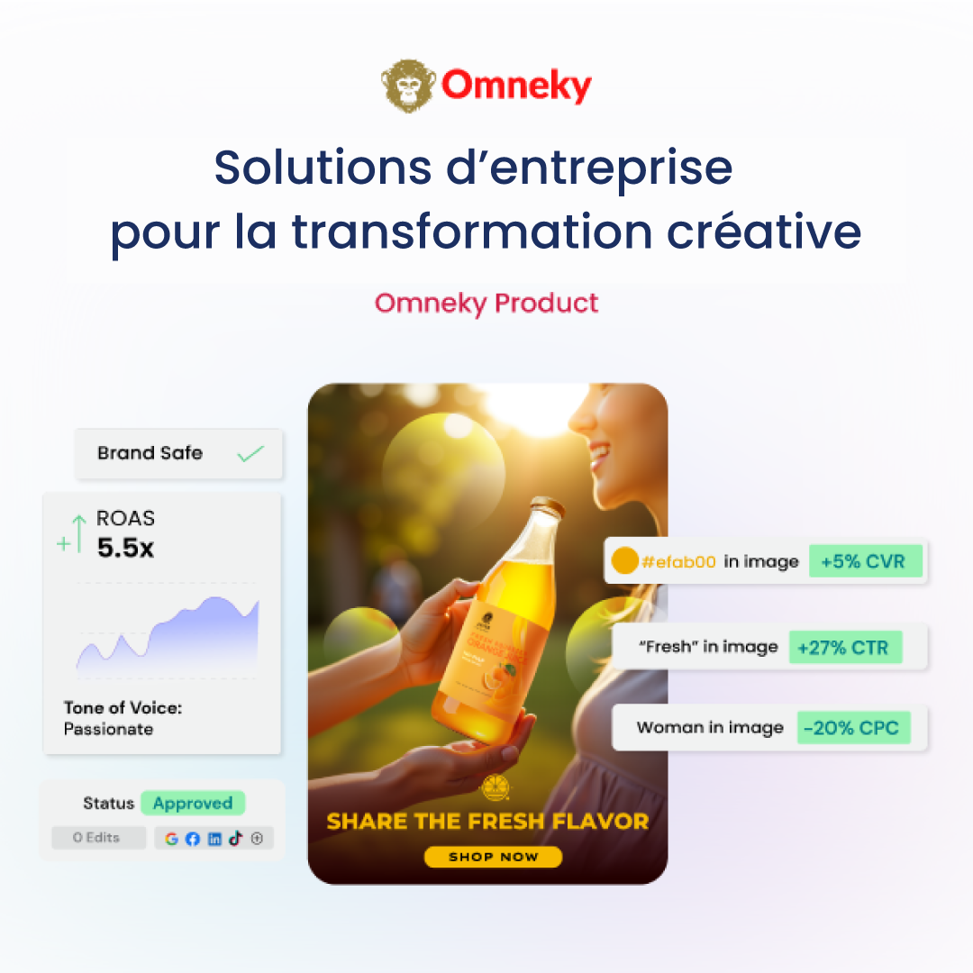 La plateforme de flux de travail créatif pour entreprises d’Omneky présentant le suivi des actifs, l’analyse des performances et l’automatisation créative pilotée par l’IA.