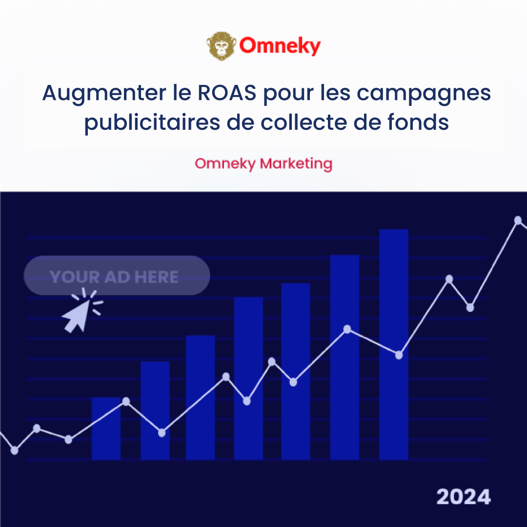 Graphique montrant la croissance de la publicité numérique pour le financement, avec le titre « Rapport Omneky Insights 2024 ».