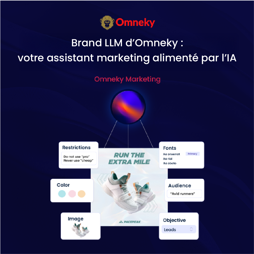 Interface du Brand LLM d’Omneky présentant du contenu publicitaire généré par l’IA, aligné sur la voix unique et l’identité visuelle d’une marque.