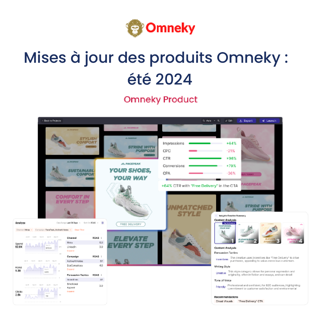 Les dernières mises à jour d’Omneky propulsées par l’IA pour l’été 2024, mettant en avant des modèles génératifs, des outils de test A/B et des insights vidéo omnicanaux.