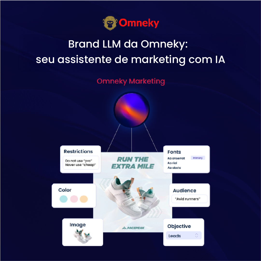 A interface Brand LLM da Omneky apresenta conteúdo publicitário gerado por IA alinhado com a voz e a identidade visual exclusivas de uma marca.
