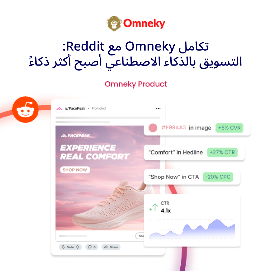 لوحة تحكم تعرض تكامل Omneky في Reddit مع مقاييس مثل نسبة النقر إلى الظهور ومرات الظهور وعائد النفقات الإعلانية المعروضة، مع التركيز على الرؤى في الوقت الفعلي والتسويق القائم على المجتمع.