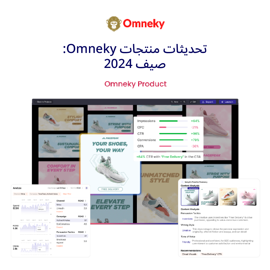 أحدث تحديثات Omneky المدعومة بالذكاء الاصطناعي لصيف 2024، والتي تعرض القوالب التوليدية وأدوات اختبار A/B وإحصاءات الفيديو متعددة القنوات.