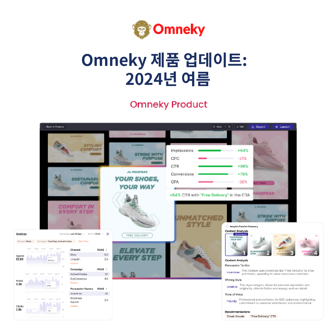생성 템플릿, A/B 테스트 도구, 옴니채널 비디오 인사이트를 선보이는 Omneky의 2024년 여름 AI 기반 최신 업데이트입니다.