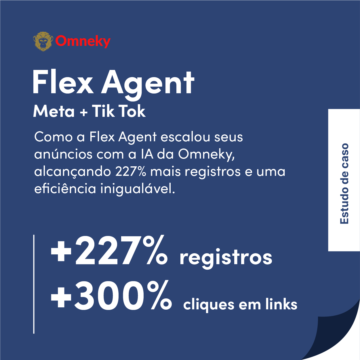 Um gráfico destacando o sucesso do Flex Agent com mais de 227% de registros e mais de 450 mil impressões usando a plataforma de publicidade de IA da Omneky para campanhas criativas escaláveis.