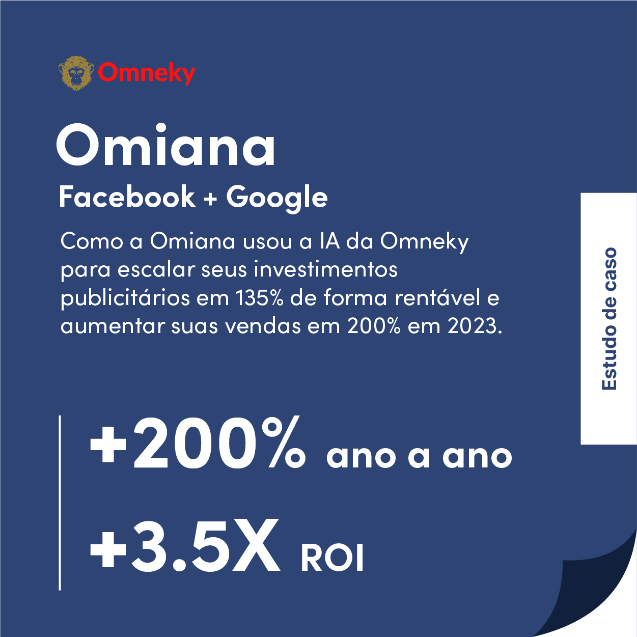 O estudo de caso da Omiana destaca um ROI de 3,5 vezes e um crescimento anual de vendas de +200% por meio das campanhas publicitárias orientadas por IA da Omneky.