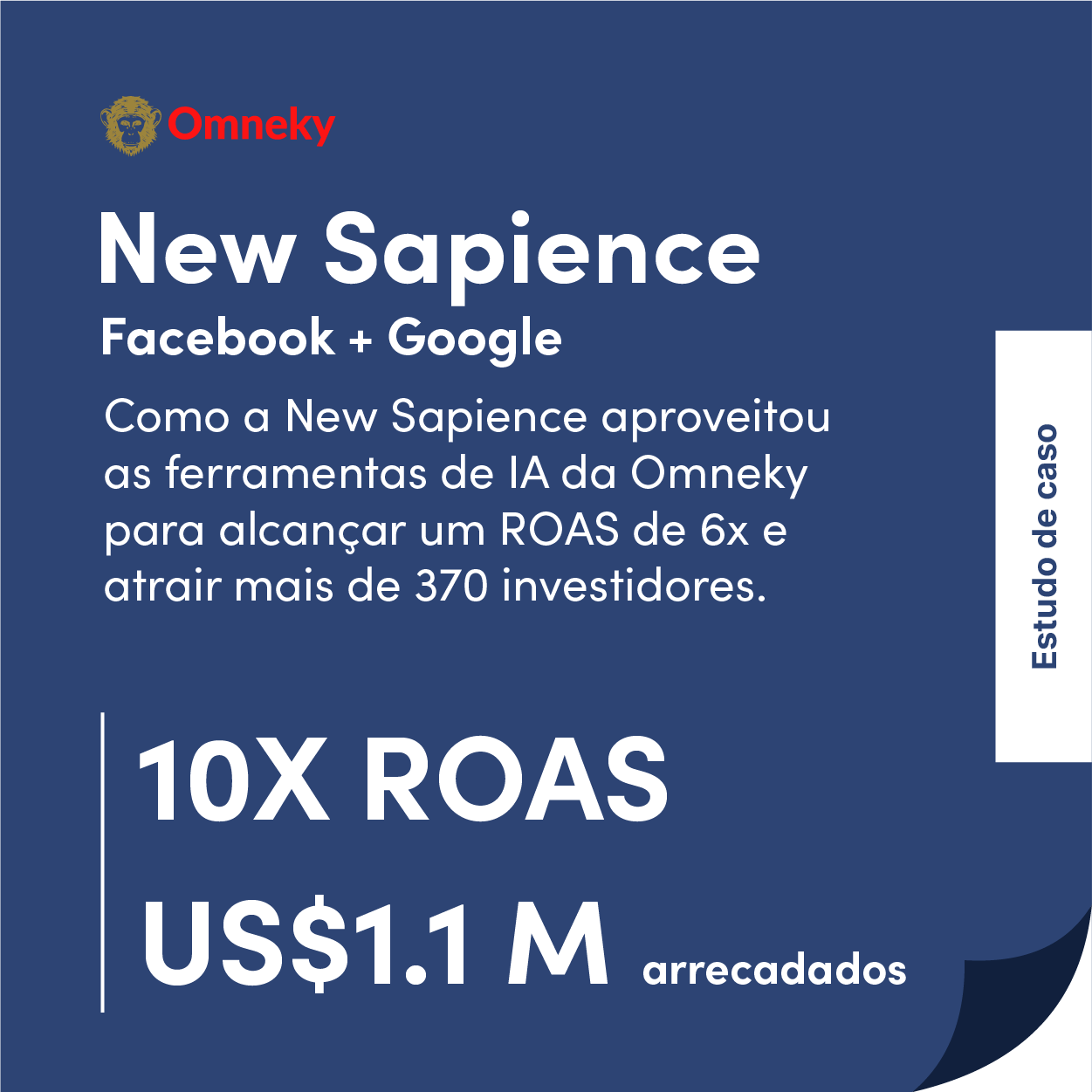 Estudo de caso da New Sapience destacando 460 mil dólares arrecadados e 6x o ROAS por meio das campanhas de crowdfunding baseadas em IA da Omneky.