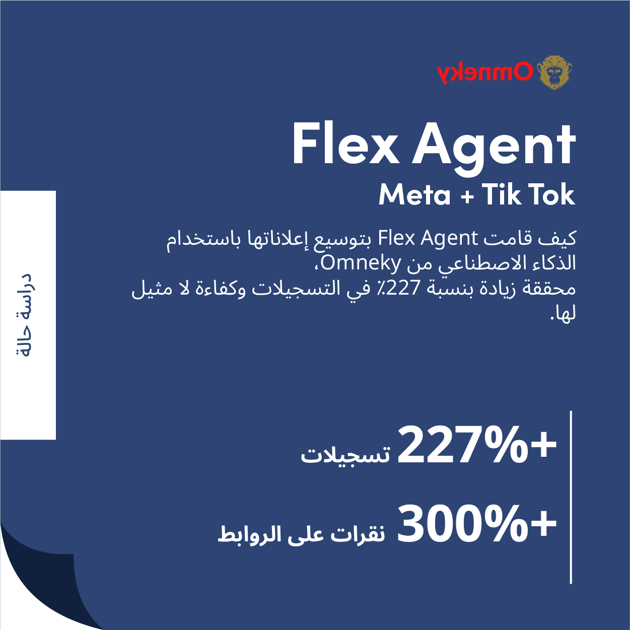 رسم بياني يسلط الضوء على نجاح Flex Agent مع تسجيلات تزيد عن 227٪ وأكثر من 450 ألف ظهور باستخدام منصة Omneky الإعلانية بالذكاء الاصطناعي للحملات الإبداعية القابلة للتطوير.
